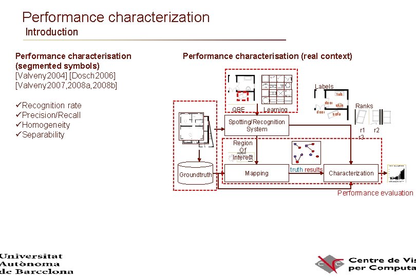 Performance characterization Introduction Performance characterisation (segmented symbols) [Valveny 2004] [Dosch 2006] [Valveny 2007, 2008