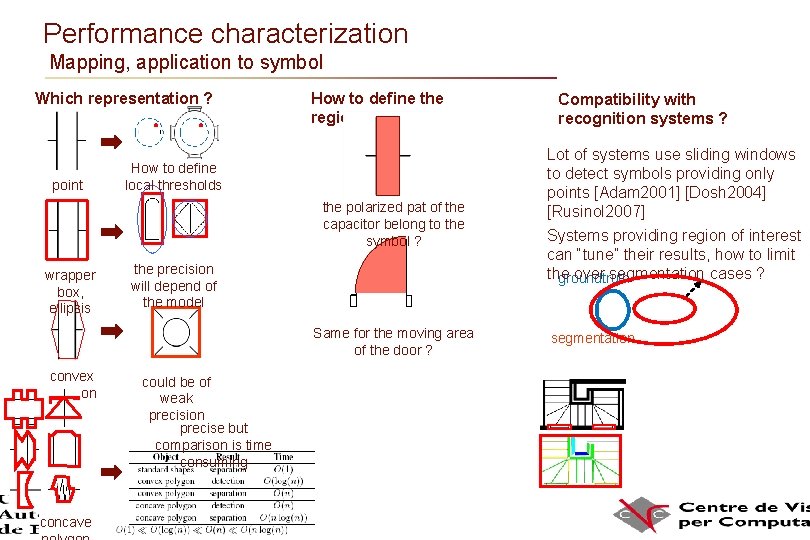 Performance characterization Mapping, application to symbol Which representation ? point How to define the Performance characterization Mapping, application to symbol Which representation ? point How to define the