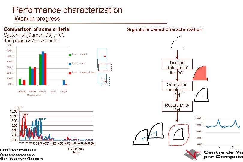 Performance characterization Work in progress Comparison of some criteria System of [Qureshi’ 08] ,