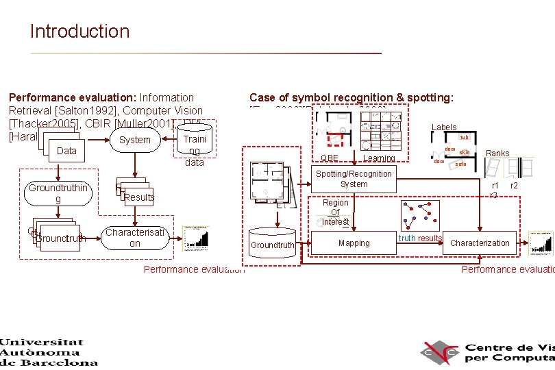 Introduction Performance evaluation: Information Retrieval [Salton 1992], Computer Vision [Thacker 2005], CBIR [Muller 2001],