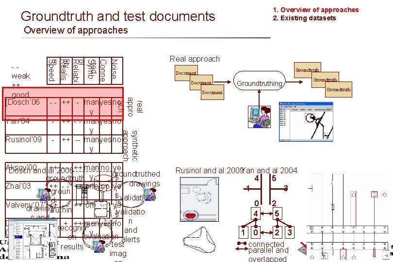 1. Overview of approaches 2. Existing datasets Groundtruth and test documents Overview of approaches 1. Overview of approaches 2. Existing datasets Groundtruth and test documents Overview of approaches