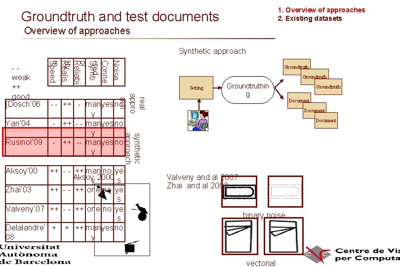 1. Overview of approaches 2. Existing datasets Groundtruth and test documents Overview of approaches 1. Overview of approaches 2. Existing datasets Groundtruth and test documents Overview of approaches