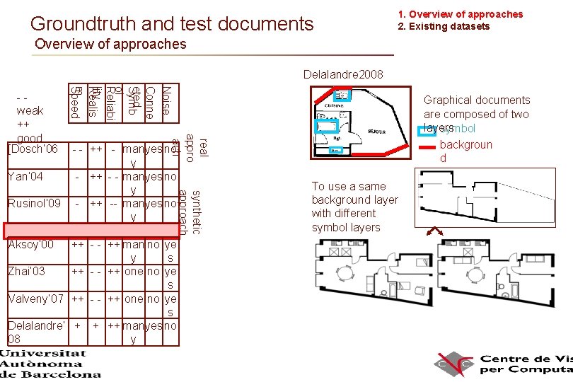 Groundtruth and test documents 1. Overview of approaches 2. Existing datasets Overview of approaches Groundtruth and test documents 1. Overview of approaches 2. Existing datasets Overview of approaches