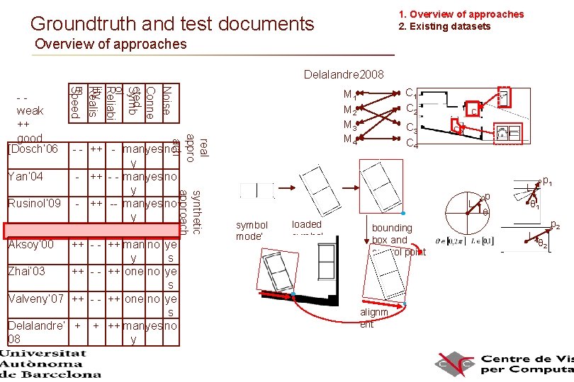 1. Overview of approaches 2. Existing datasets Groundtruth and test documents Overview of approaches 1. Overview of approaches 2. Existing datasets Groundtruth and test documents Overview of approaches