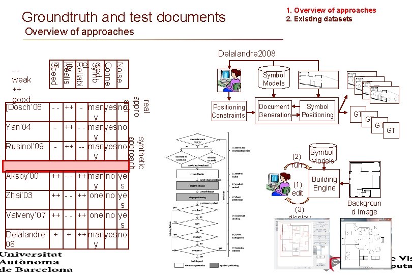 1. Overview of approaches 2. Existing datasets Groundtruth and test documents Overview of approaches 1. Overview of approaches 2. Existing datasets Groundtruth and test documents Overview of approaches