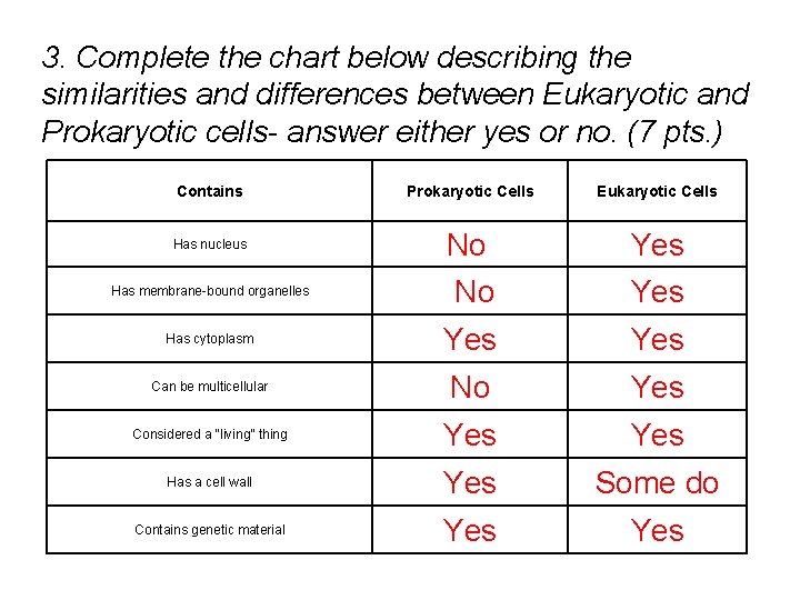 3. Complete the chart below describing the similarities and differences between Eukaryotic and Prokaryotic