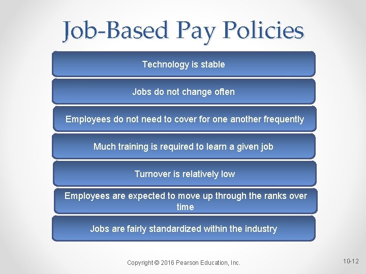 Job-Based Pay Policies Technology is stable Jobs do not change often Employees do not