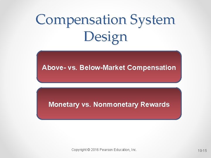 Compensation System Design Above- vs. Below-Market Compensation Monetary vs. Nonmonetary Rewards Copyright © 2016