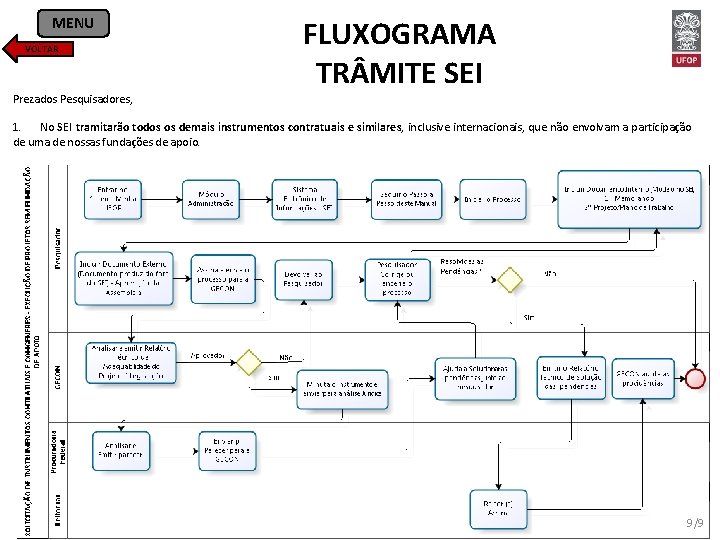 MENU VOLTAR FLUXOGRAMA TR MITE SEI Prezados Pesquisadores, 1. No SEI tramitarão todos os