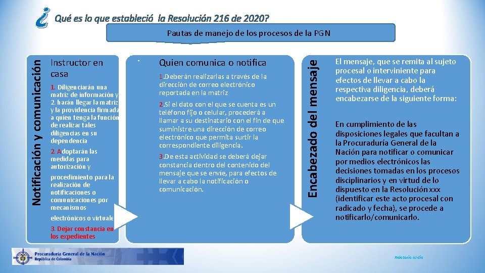 Qué es lo que estableció la Resolución 216 de 2020? Instructor en casa 1.