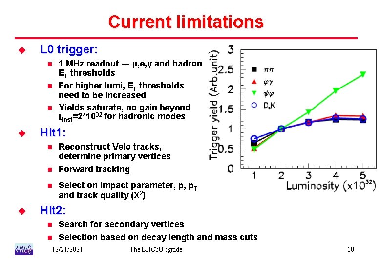 Current limitations u L 0 trigger: n n n u Hlt 1: n n