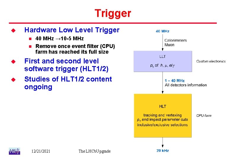 Trigger u Hardware Low Level Trigger n n u u 40 MHz → 10