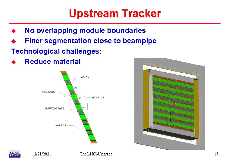Upstream Tracker No overlapping module boundaries u Finer segmentation close to beampipe Technological challenges: