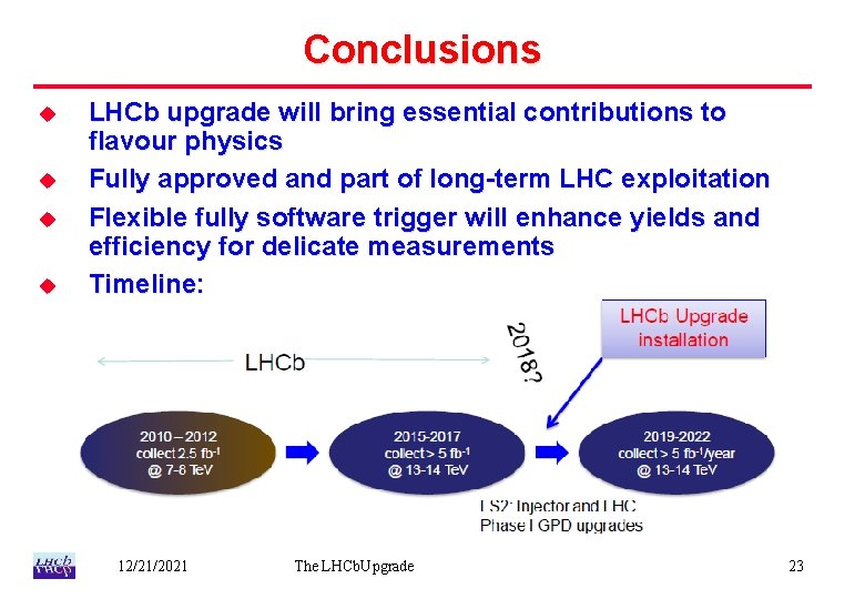 Conclusions u u LHCb upgrade will bring essential contributions to flavour physics Fully approved