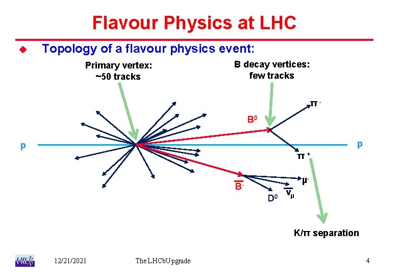 Flavour Physics at LHC u Topology of a flavour physics event: Primary vertex: ~50