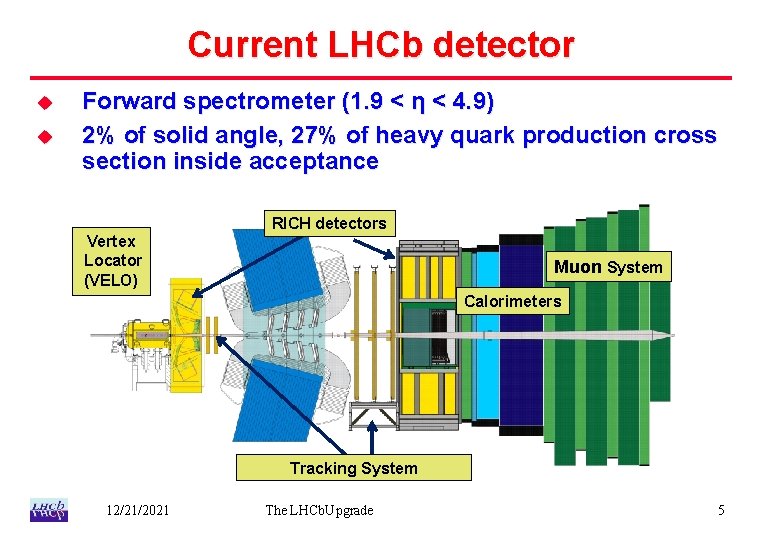 Current LHCb detector u u Forward spectrometer (1. 9 < η < 4. 9)