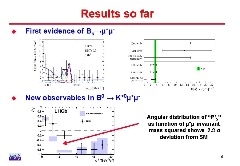 Results so far u First evidence of Bs→µ+µ- u New observables in B 0