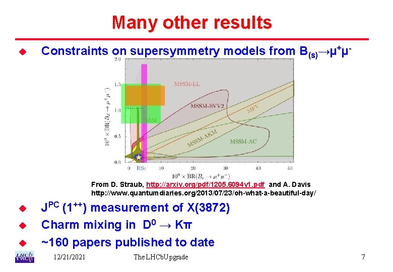 Many other results u Constraints on supersymmetry models from B(s)→µ+µ- From D. Straub, http: