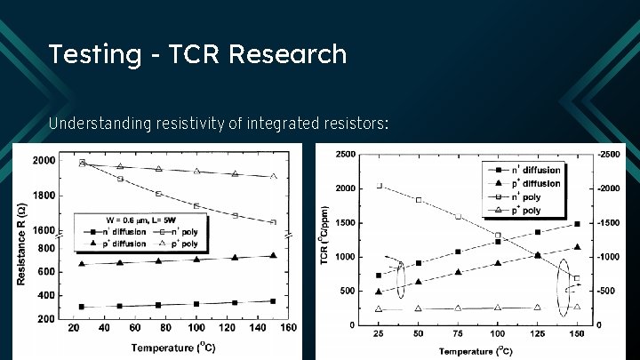 Testing - TCR Research Understanding resistivity of integrated resistors: 
