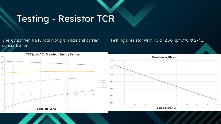 Testing - Resistor TCR Energy Barrier is a function of grain size and carrier