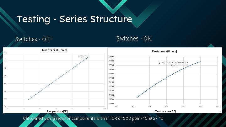 Testing - Series Structure Switches - OFF Resistance(Ohms) Temperature(°C) Switches - ON Resistance(Ohms) Temperature(°C)