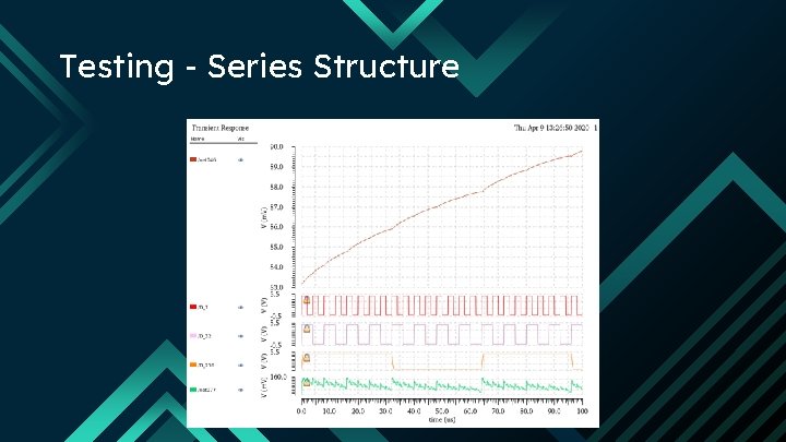 Testing - Series Structure 