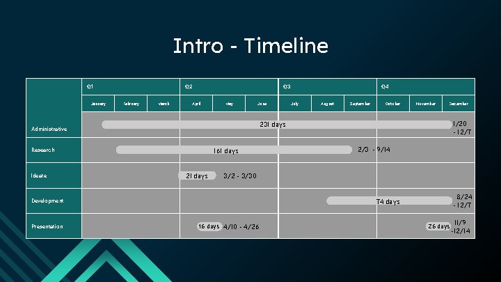 Intro - Timeline January Q 1 Week of the LOR January 13 th February