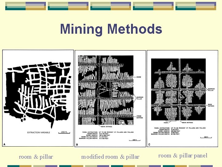 Mining Methods room & pillar modified room & pillar panel 