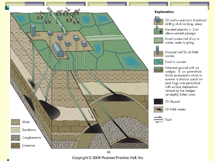 Impact of petroleum and gas exploration and development roads drilling old - straight down,