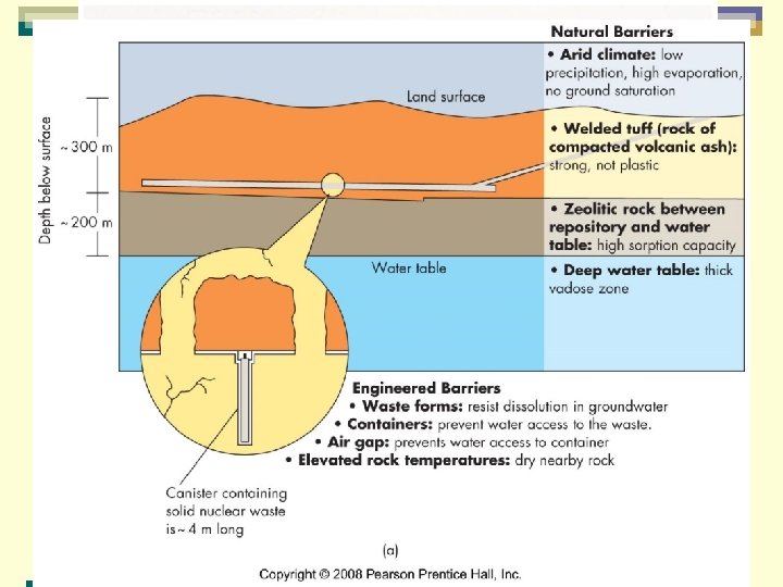 Fission: environmental effects problems l l l highly toxic (some) difficult to contain (some)