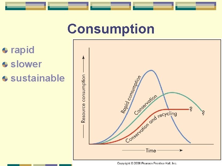 Consumption rapid slower sustainable 