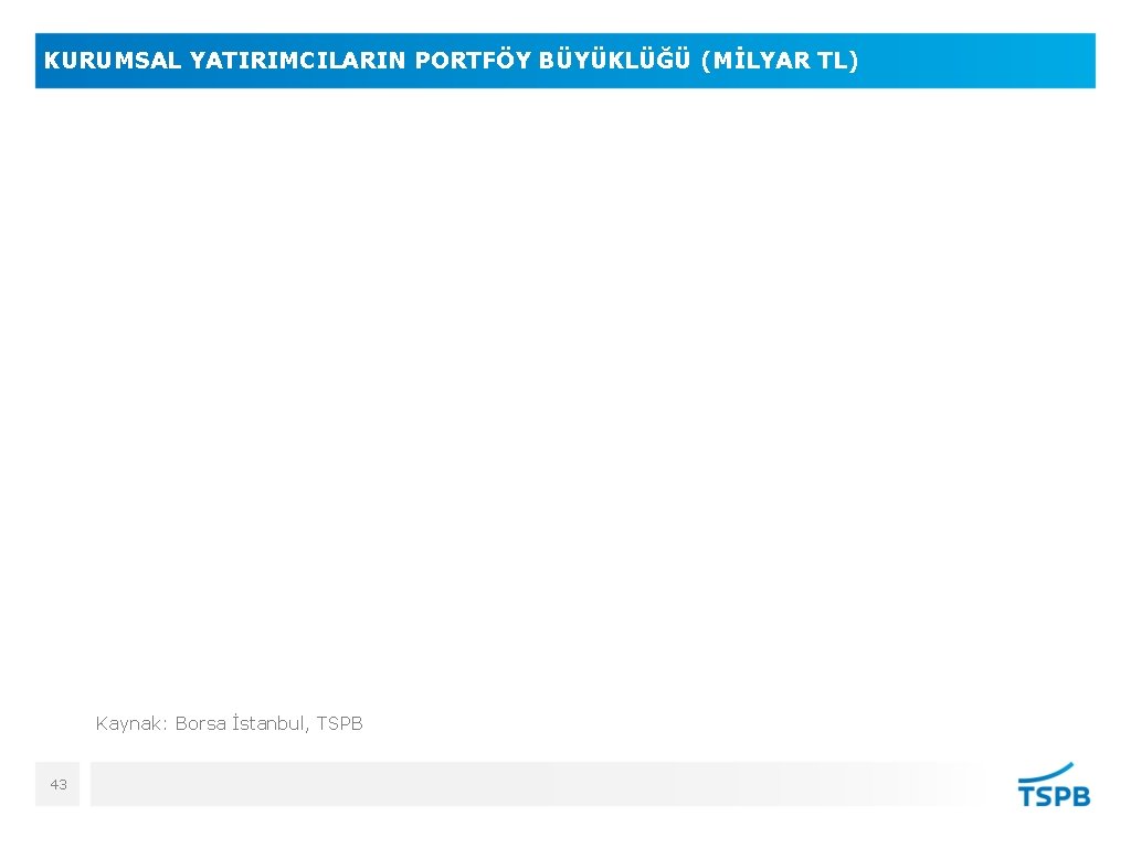 KURUMSAL YATIRIMCILARIN PORTFÖY BÜYÜKLÜĞÜ (MİLYAR TL) Kaynak: Borsa İstanbul, TSPB 43 