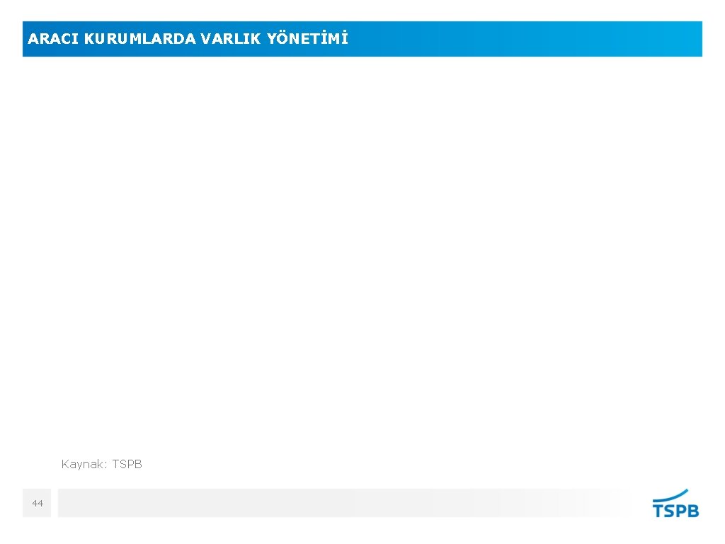 ARACI KURUMLARDA VARLIK YÖNETİMİ Kaynak: TSPB 44 