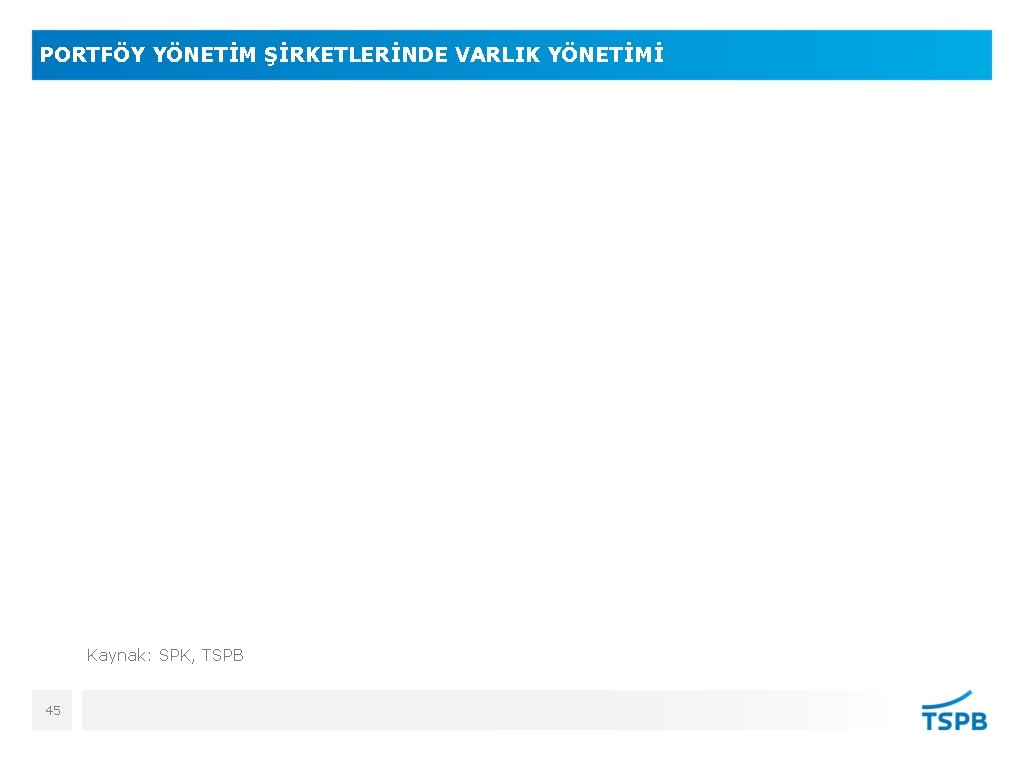 PORTFÖY YÖNETİM ŞİRKETLERİNDE VARLIK YÖNETİMİ Kaynak: SPK, TSPB 45 