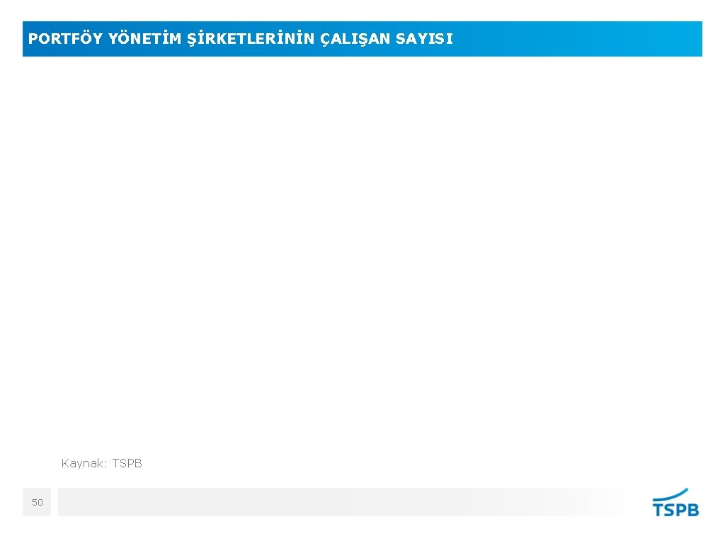 PORTFÖY YÖNETİM ŞİRKETLERİNİN ÇALIŞAN SAYISI Kaynak: TSPB 50 