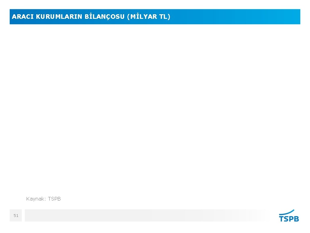 ARACI KURUMLARIN BİLANÇOSU (MİLYAR TL) Kaynak: TSPB 51 