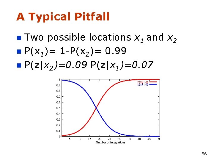 A Typical Pitfall Two possible locations x 1 and x 2 n P(x 1)=