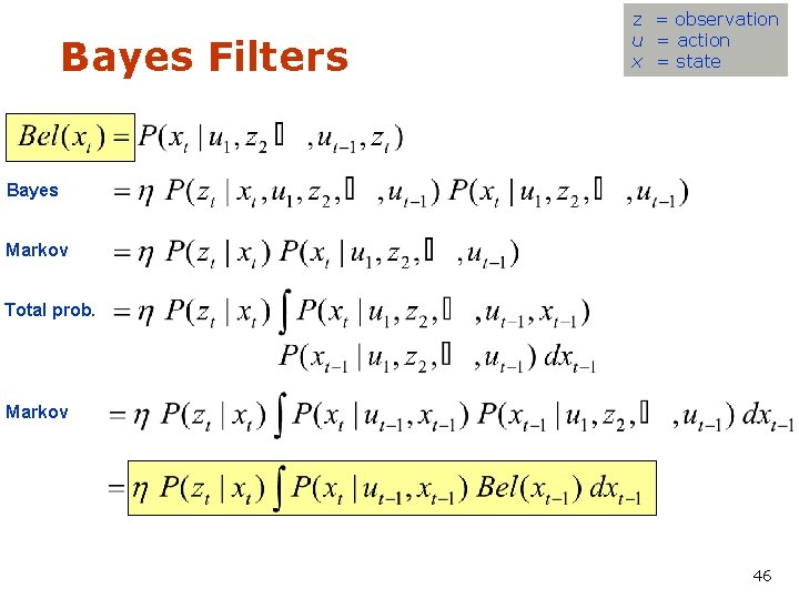 Bayes Filters z = observation u = action x = state Bayes Markov Total