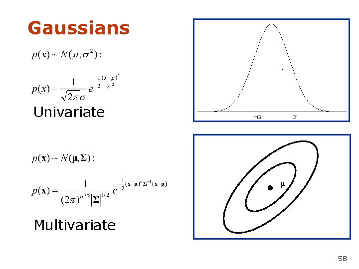 Gaussians m Univariate -s s m Multivariate 58 