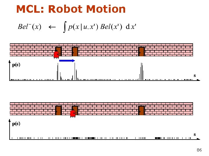 MCL: Robot Motion 86 