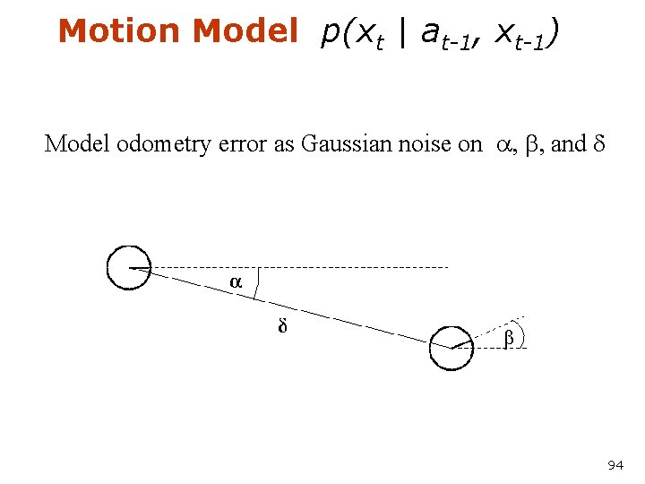 Motion Model p(xt | at-1, xt-1) Model odometry error as Gaussian noise on a,