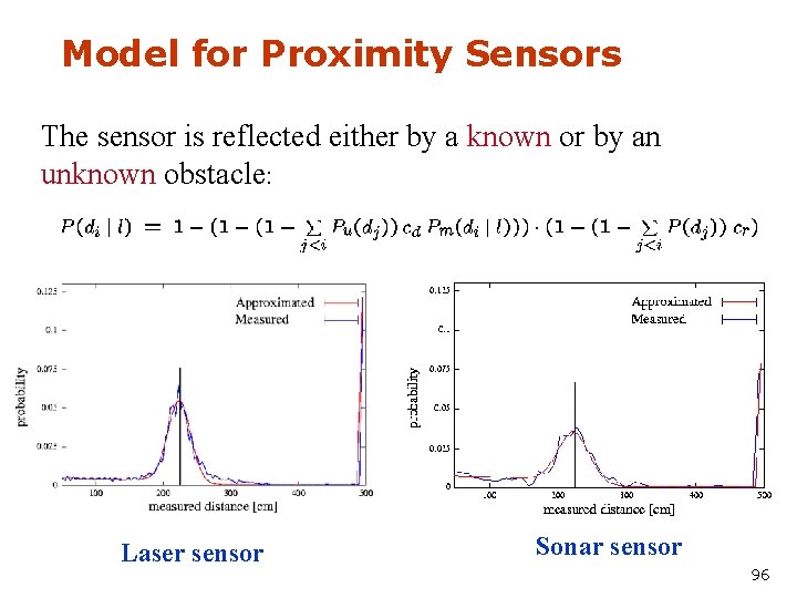 Model for Proximity Sensors The sensor is reflected either by a known or by
