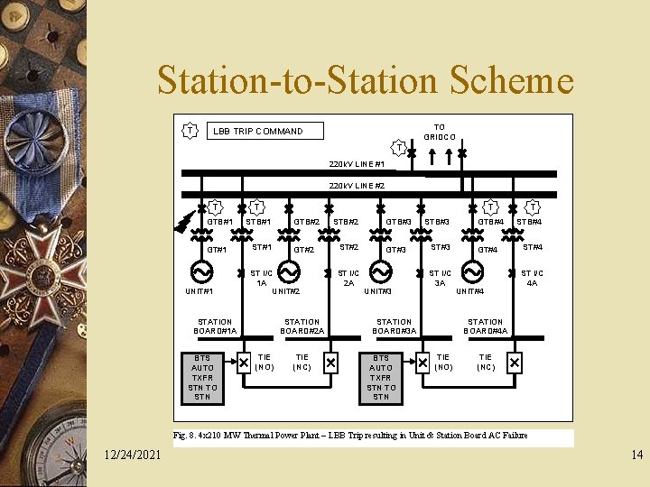Station-to-Station Scheme T TO GRIDCO LBB TRIP COMMAND T 220 k. V LINE #1