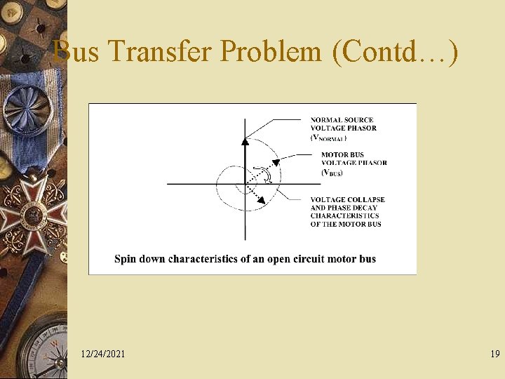 Bus Transfer Problem (Contd…) 12/24/2021 19 