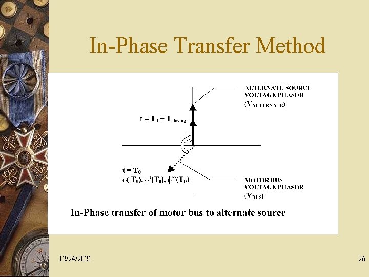 In-Phase Transfer Method 12/24/2021 26 
