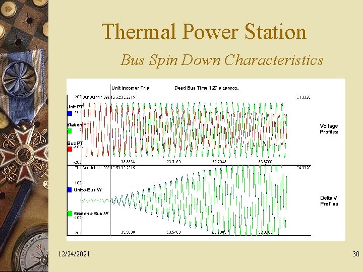 Thermal Power Station Bus Spin Down Characteristics 12/24/2021 30 