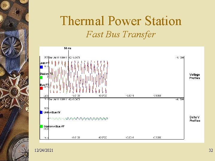 Thermal Power Station Fast Bus Transfer 12/24/2021 32 