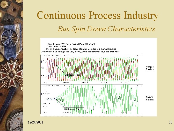 Continuous Process Industry Bus Spin Down Characteristics 12/24/2021 33 