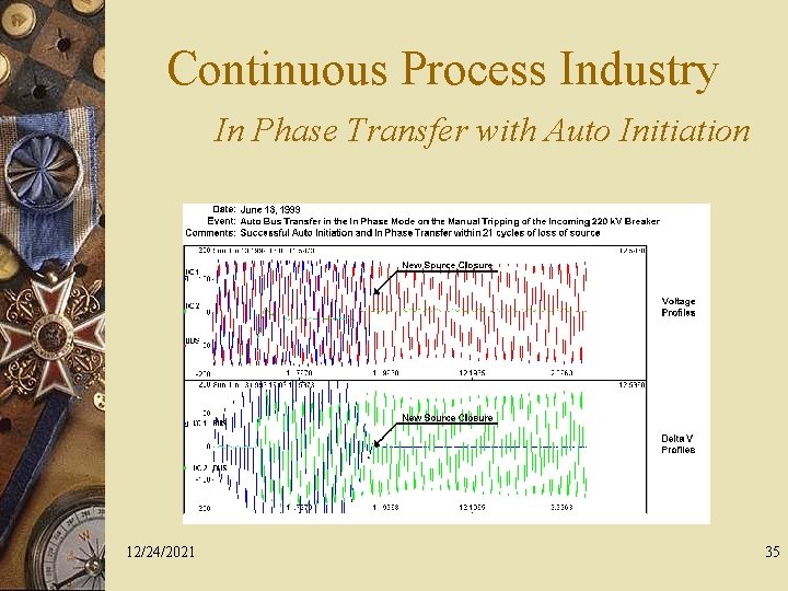 Continuous Process Industry In Phase Transfer with Auto Initiation 12/24/2021 35 