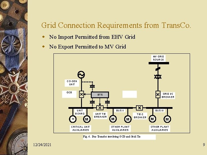 Grid Connection Requirements from Trans. Co. w No Import Permitted from EHV Grid w